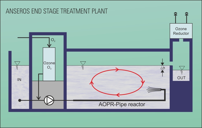 AOPR diagram-en